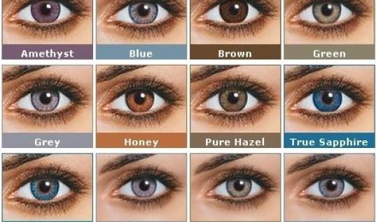 Τι λέει το χρώμα των ματιών σου για τον χαρακτήρα σου;