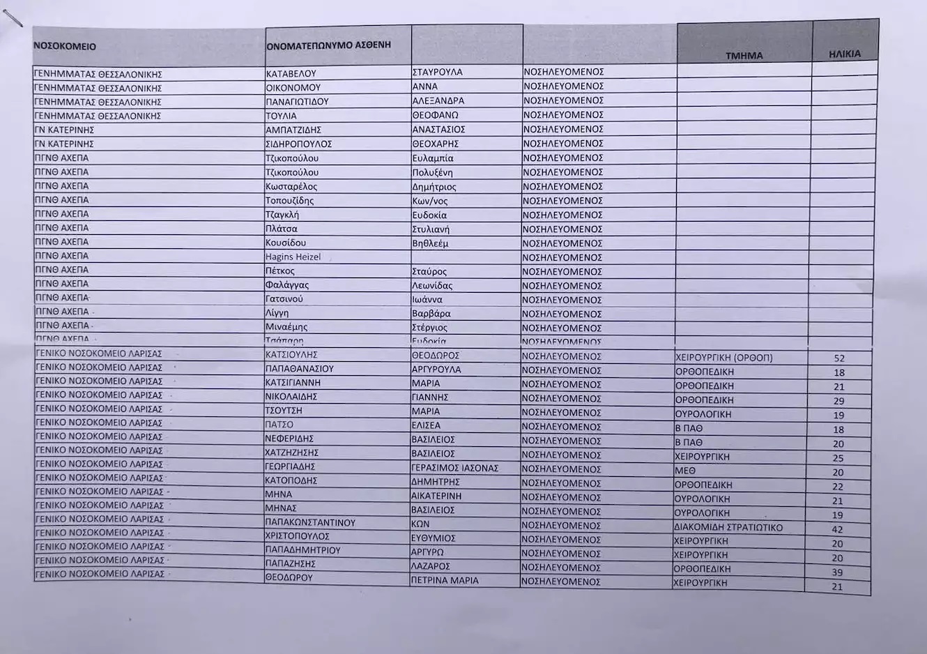 Σύγκρουση τρένων στα Τέμπη: Αυτή είναι η λίστα με τα ονόματα των τραυματιών σε όλα τα νοσοκομεία