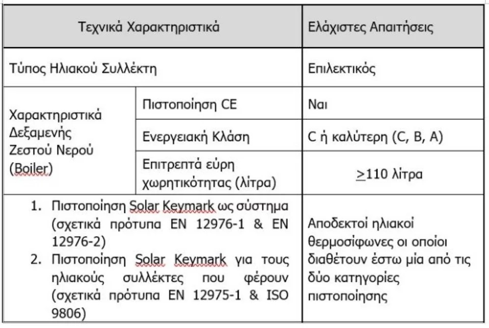Αυτό είναι το πρόγραμμα «Αλλάζω Θερμοσίφωνα»: Ποιοι δικαιούνται επιδότηση έως 900 ευρώ για την αγορά ηλιακού